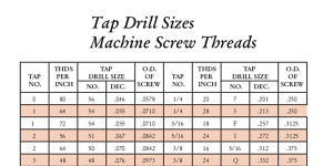 Cutting Tap Drill Sizes [FREE CHART]