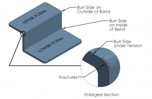 How to Prevent Fractures in Metalforming